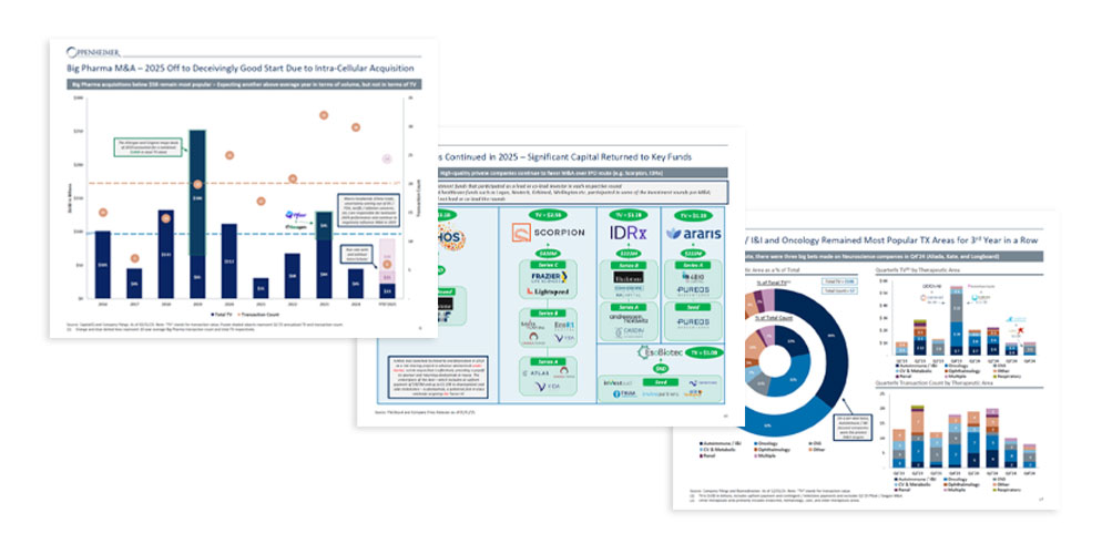 biotech M&A